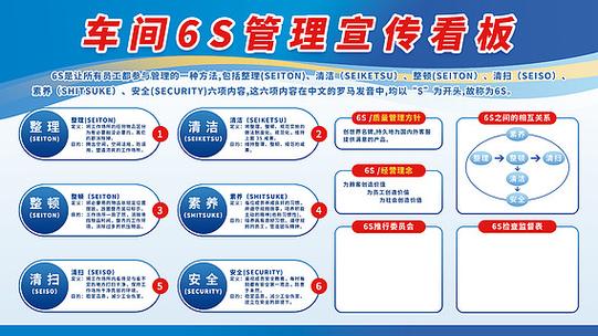 公司工厂企业车间6s宣传栏管理展板简约蓝