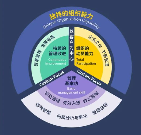 跟华为学管理 解锁企业高效运营的核心密码