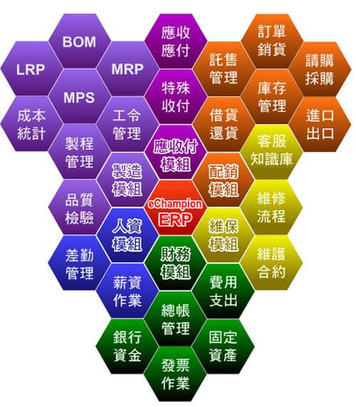 纵横中小企业ERP管理软件绿色版 融合创新，赋能企业管理升级