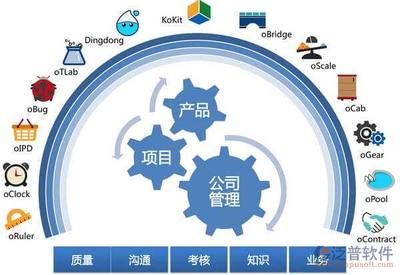 路桥工程项目管理目标系统构建与企业管理的深度融合