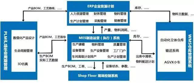 工业4.0浪潮下，建设数字化工厂需要什么？——企业管理视角的全面解析